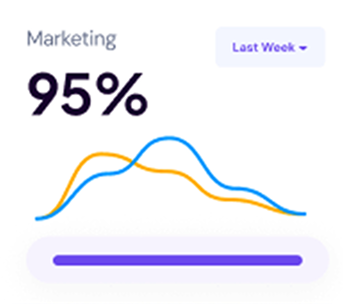 marketing percentage box